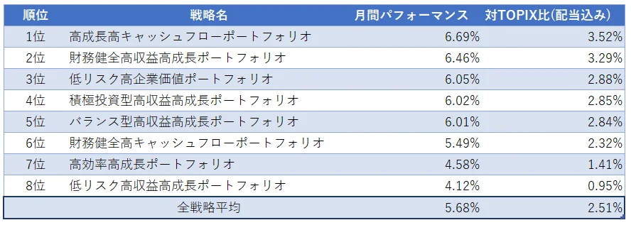 運用実績
