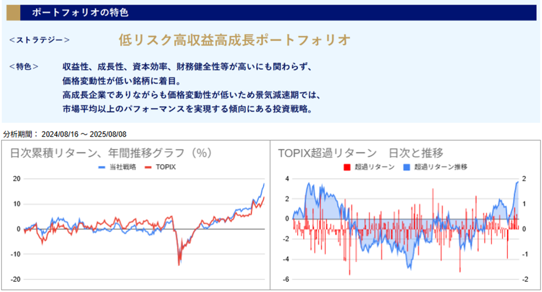 運用実績トップ戦略日次
