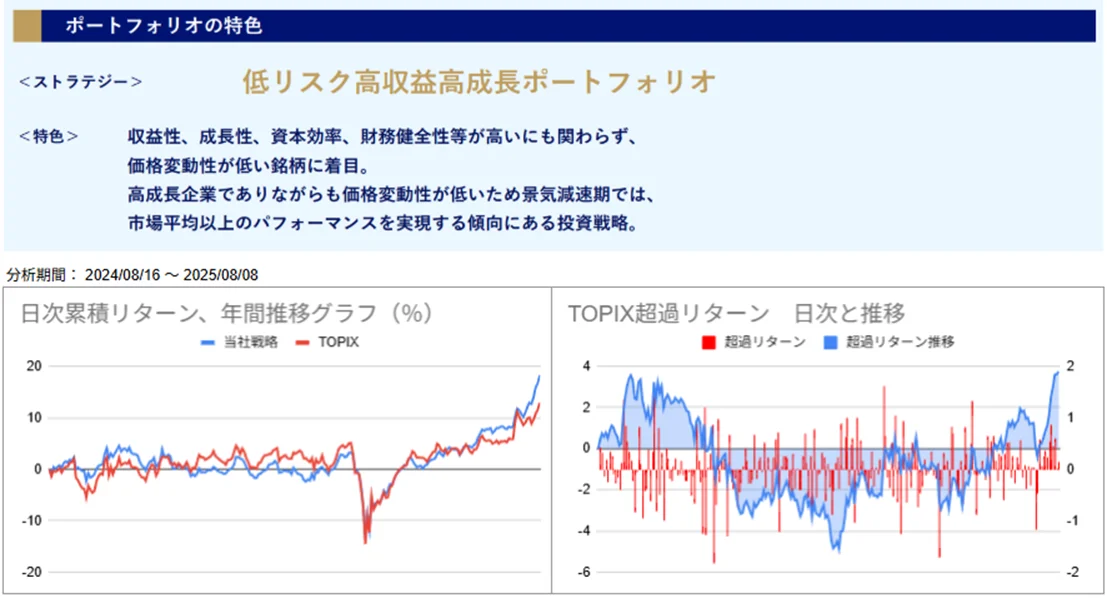 運用実績トップ戦略日次