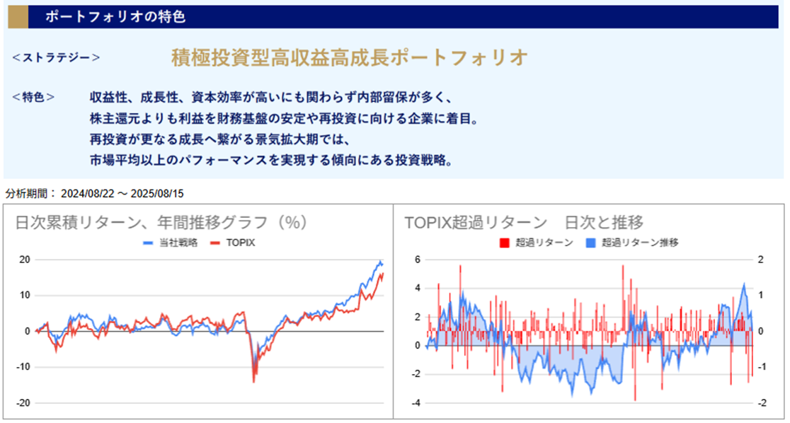 運用実績トップ戦略日次