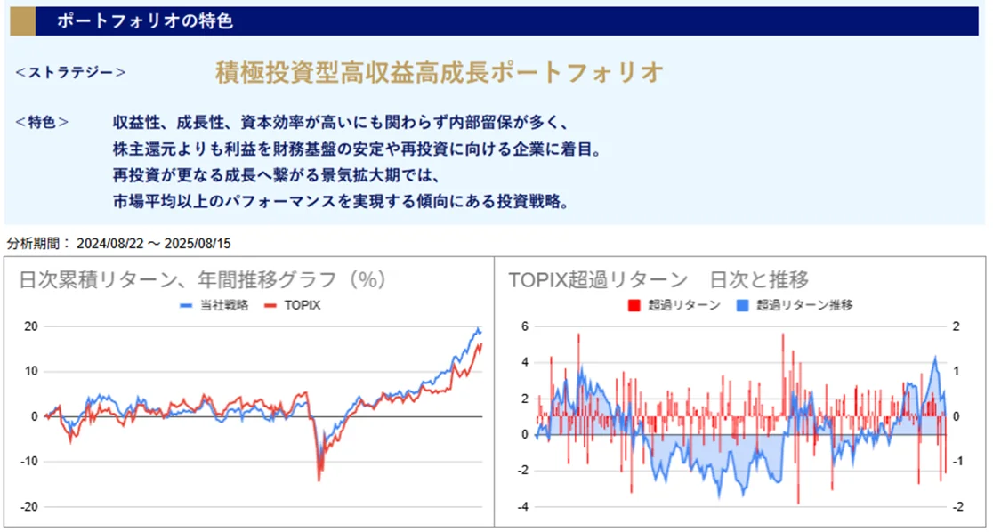 運用実績トップ戦略日次