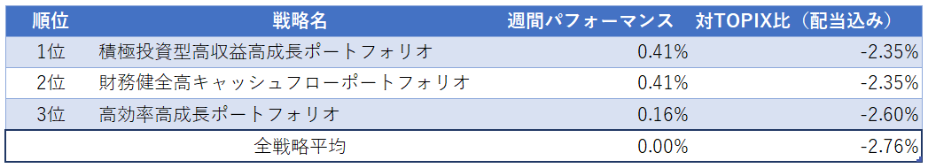 運用実績ランク