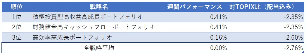 運用実績ランク