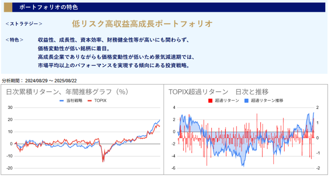 運用実績トップ戦略日次