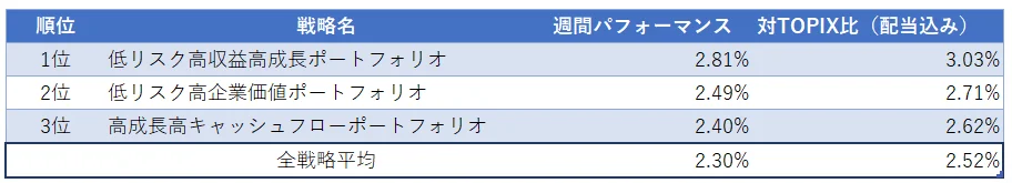 運用実績ランク