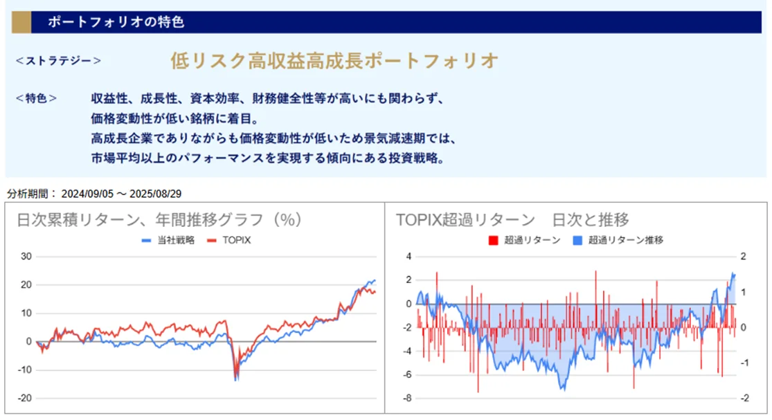 運用実績トップ戦略日次