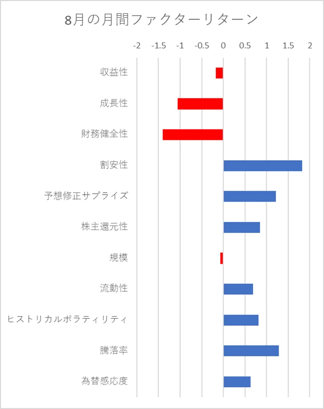 月間ファクターリターン横棒