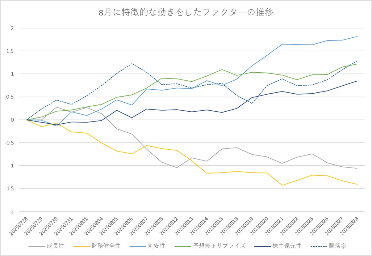 ティピカルなファクター