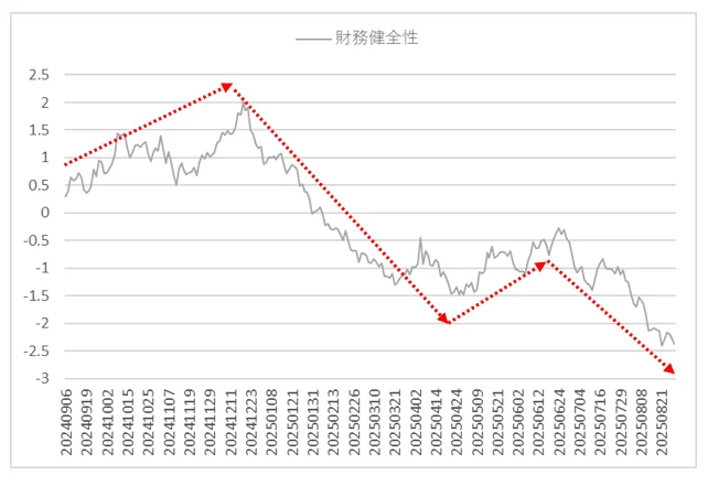 ファクターリターン