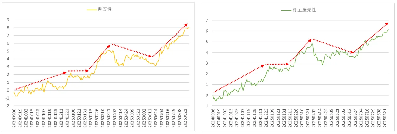 ファクターリターン