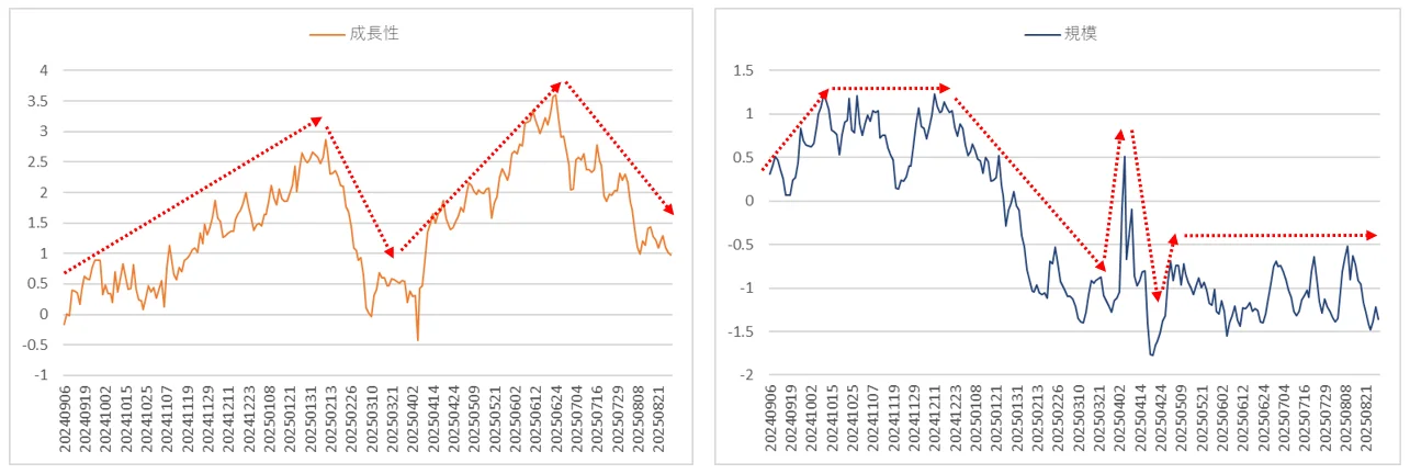 ファクターリターン