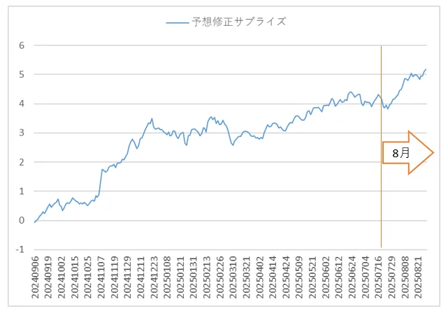 ファクターリターン