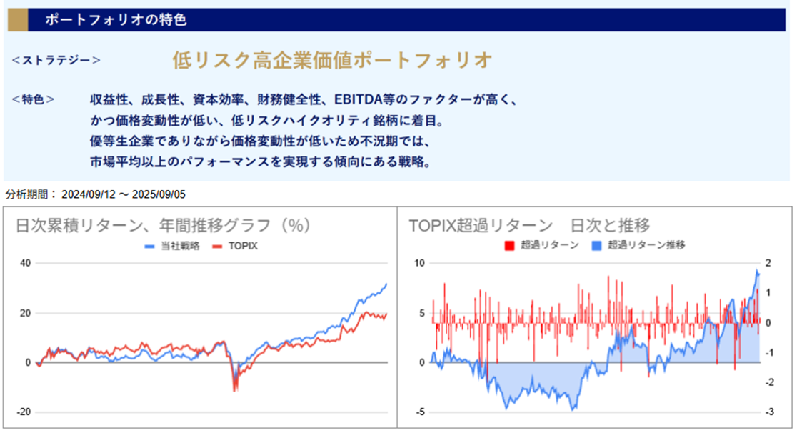 運用実績トップ戦略日次