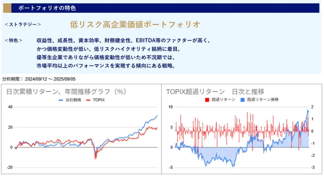 運用実績トップ戦略日次