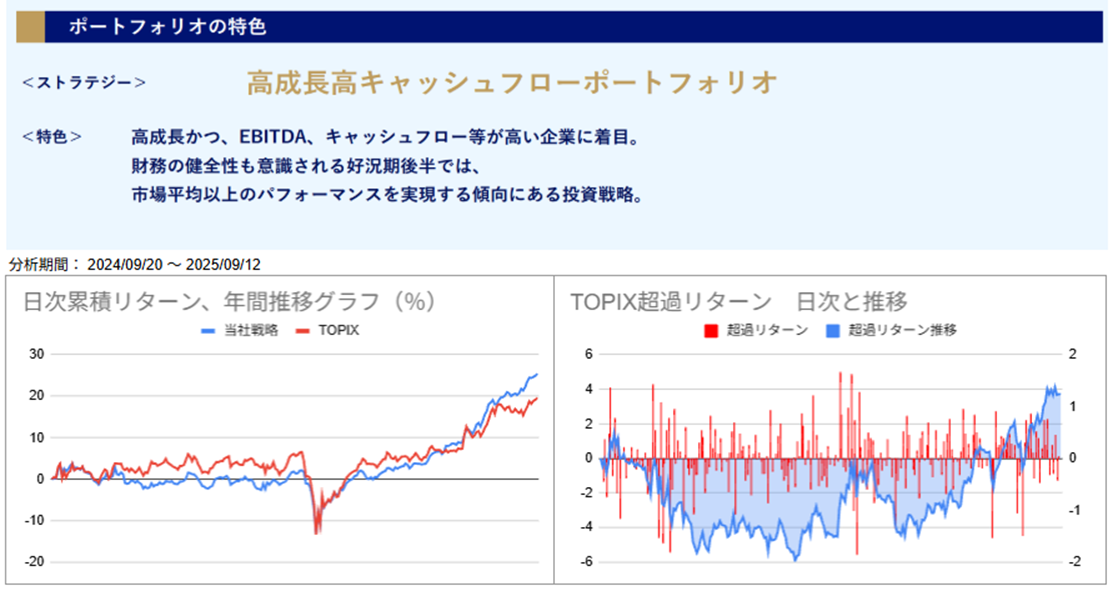 運用実績トップ戦略日次