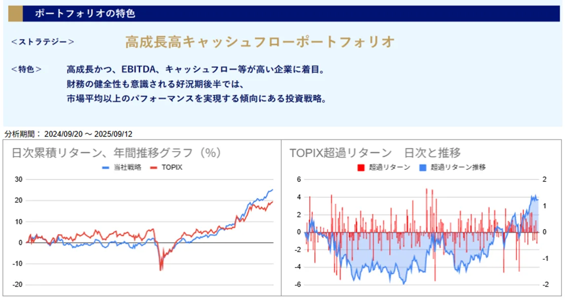 運用実績トップ戦略日次