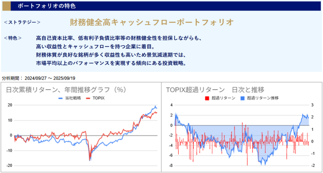 運用実績トップ戦略日次