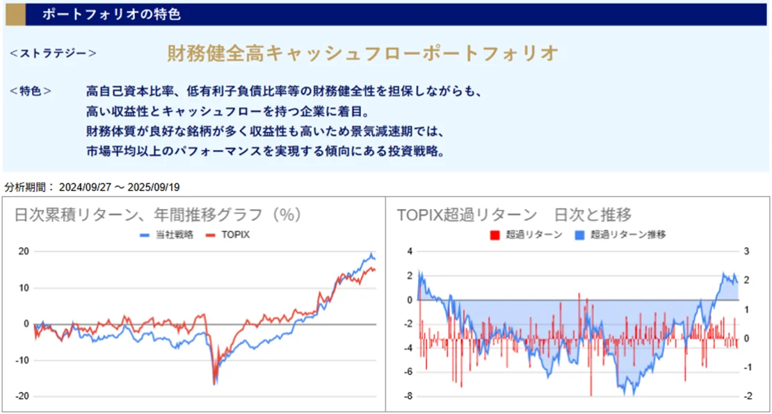 運用実績トップ戦略日次