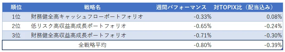 運用実績ランク