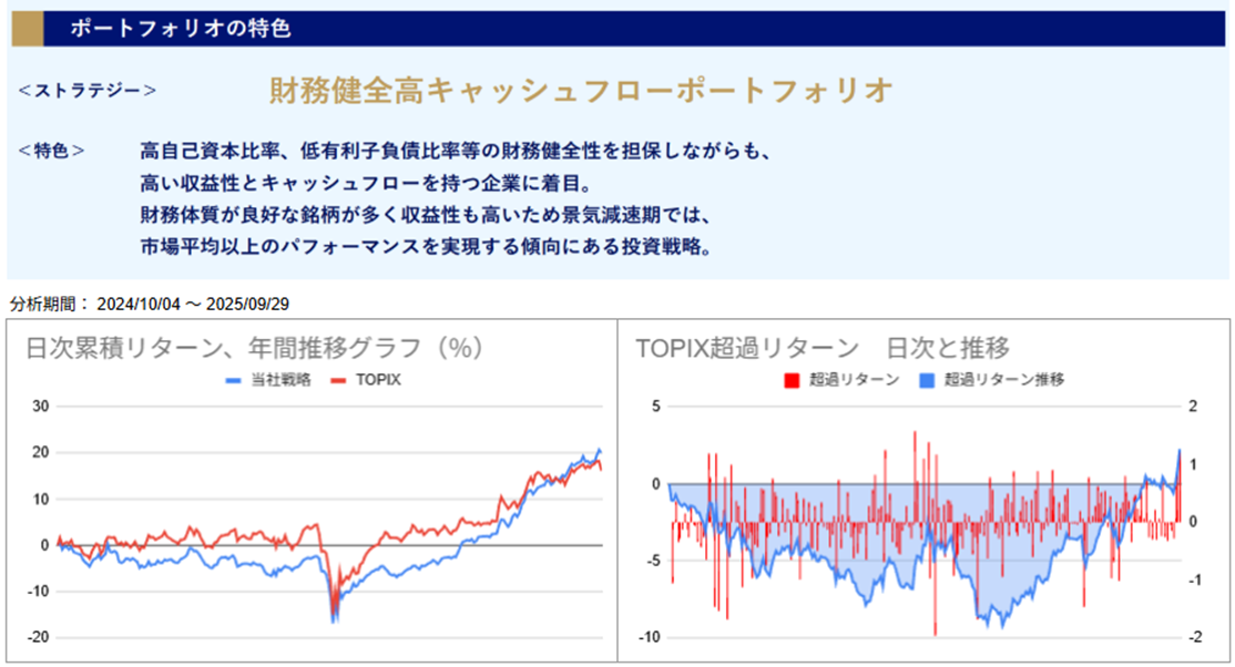 運用実績トップ戦略日次