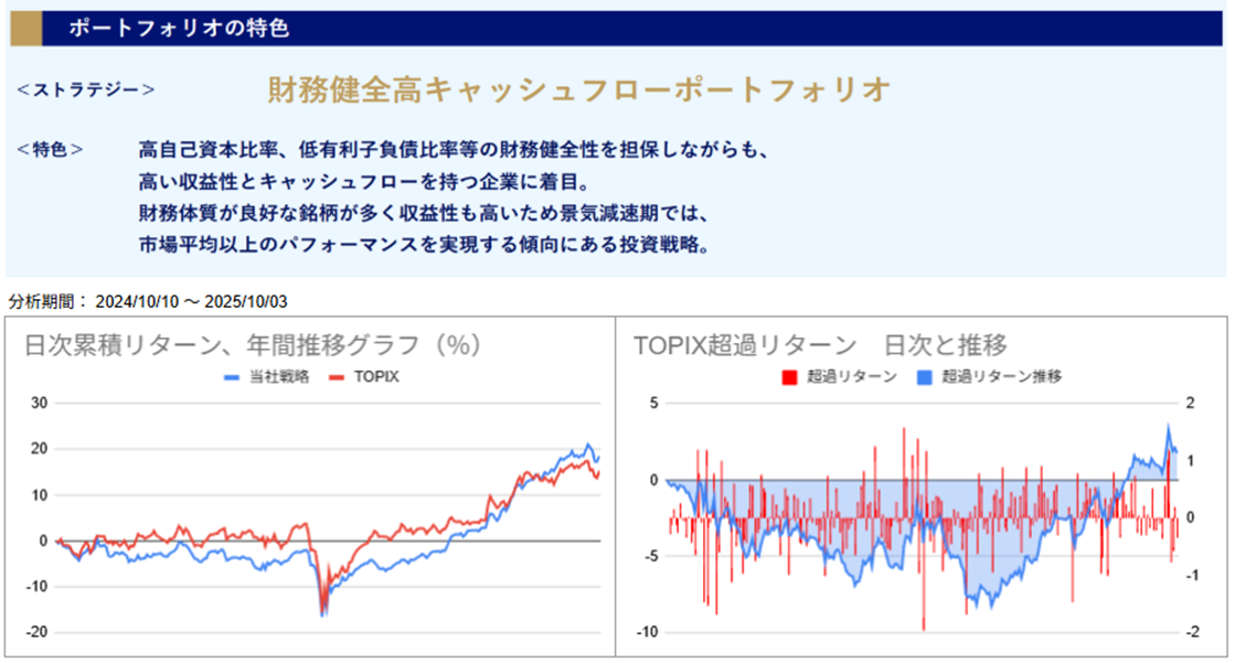 運用実績トップ戦略日次