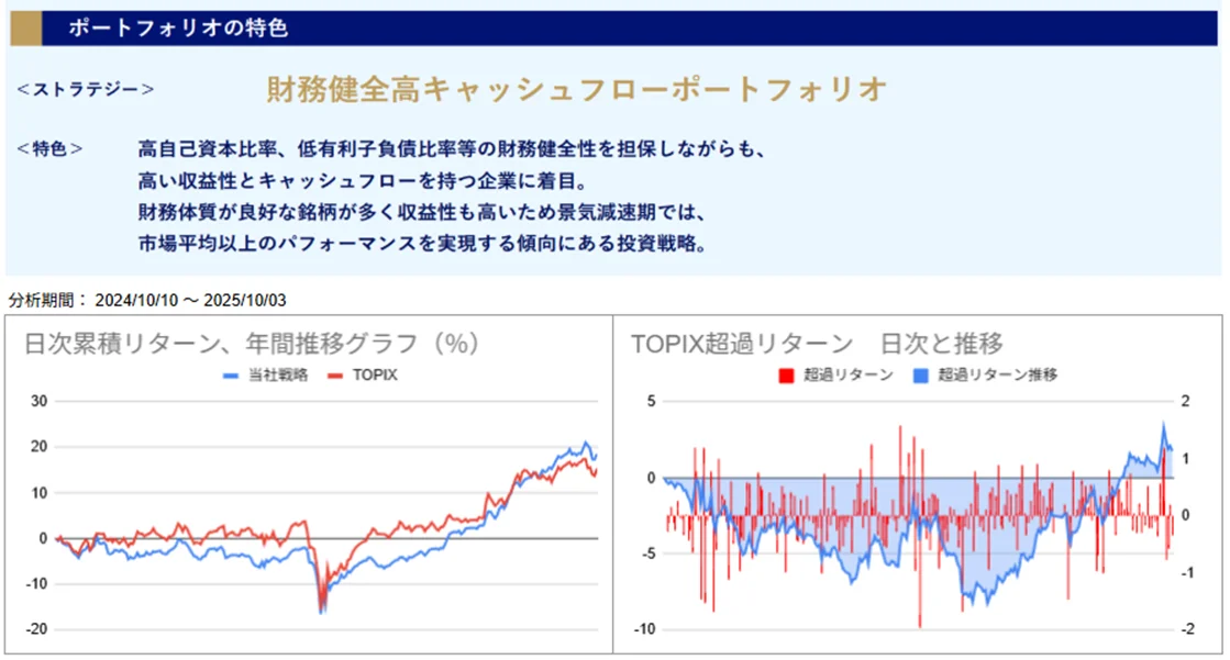 運用実績トップ戦略日次