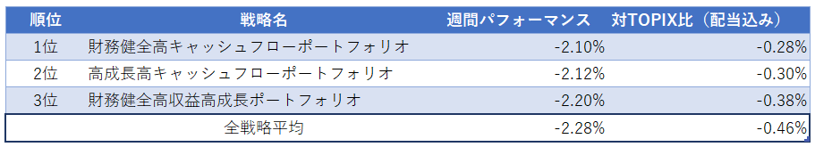 運用実績ランク