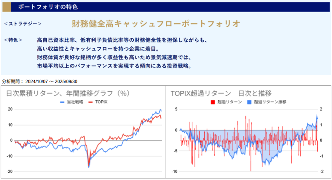 運用実績トップのグラフ