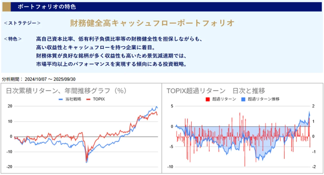 運用実績トップのグラフ