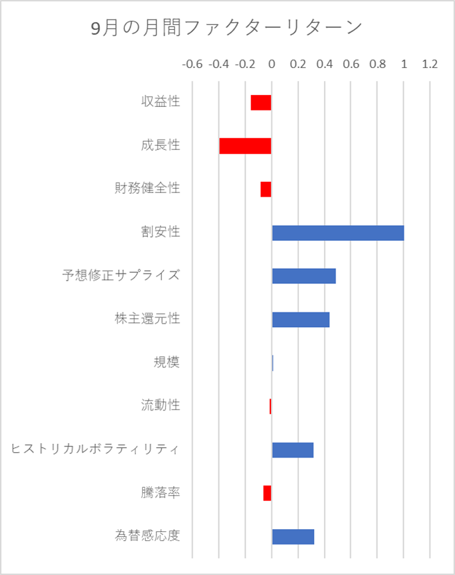 月間ファクターリターン横棒