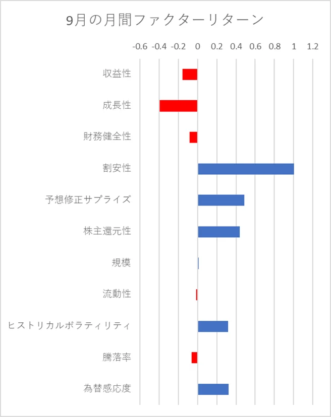 月間ファクターリターン横棒