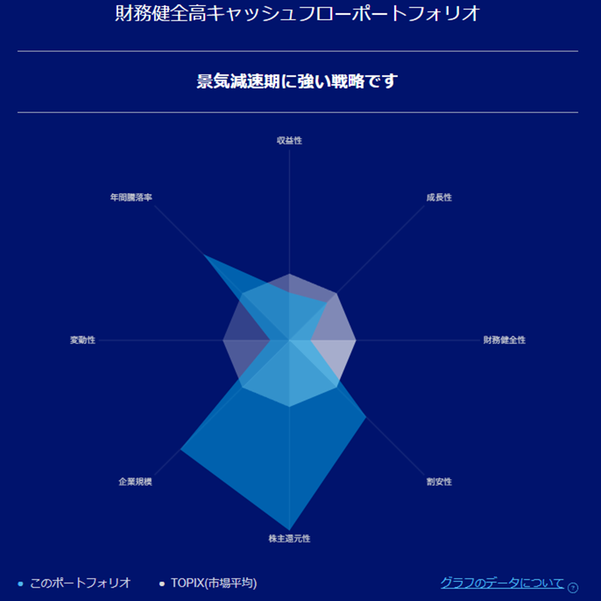 リスク特性