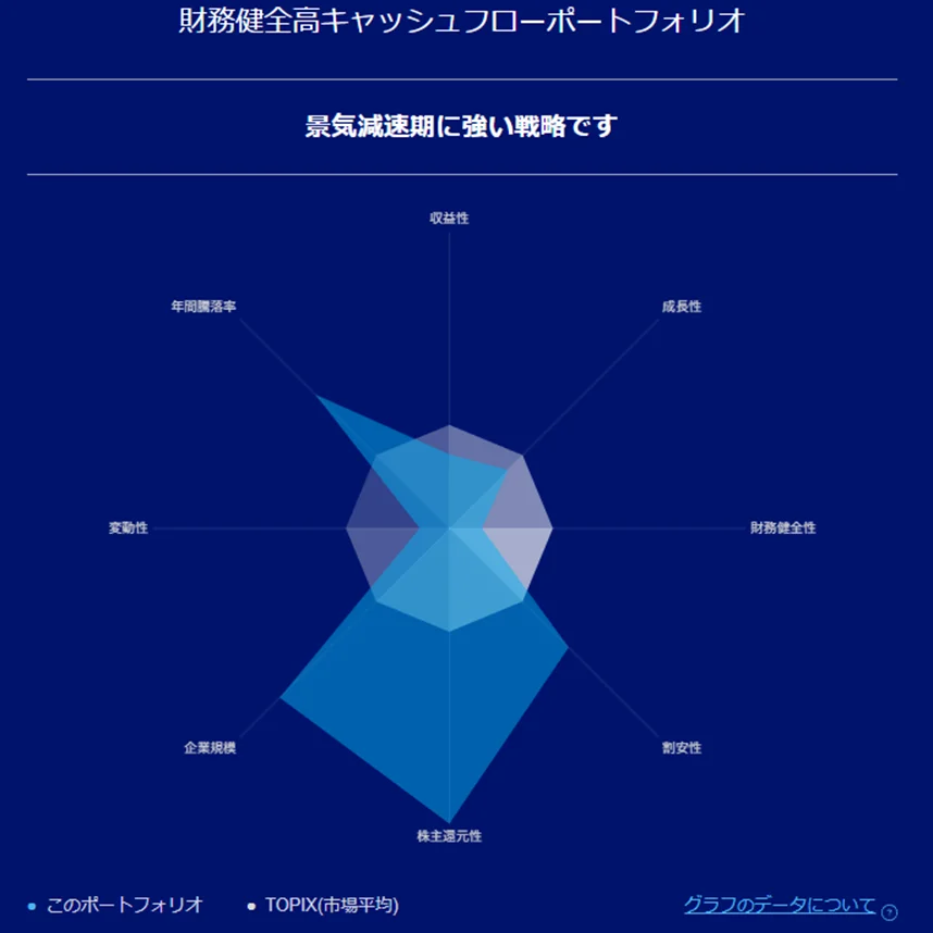 リスク特性