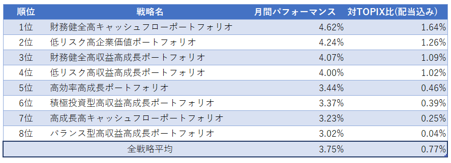 運用実績