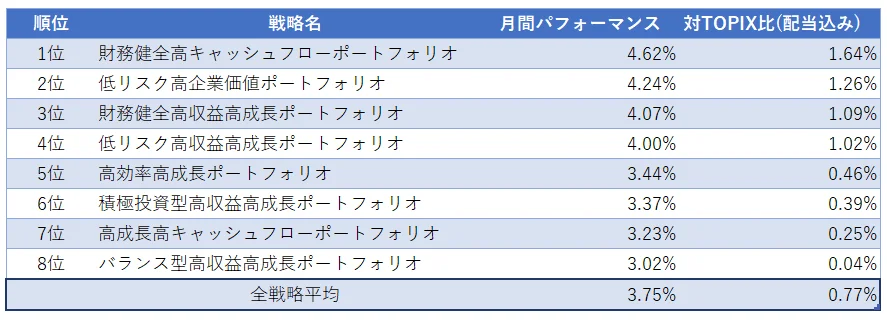 運用実績
