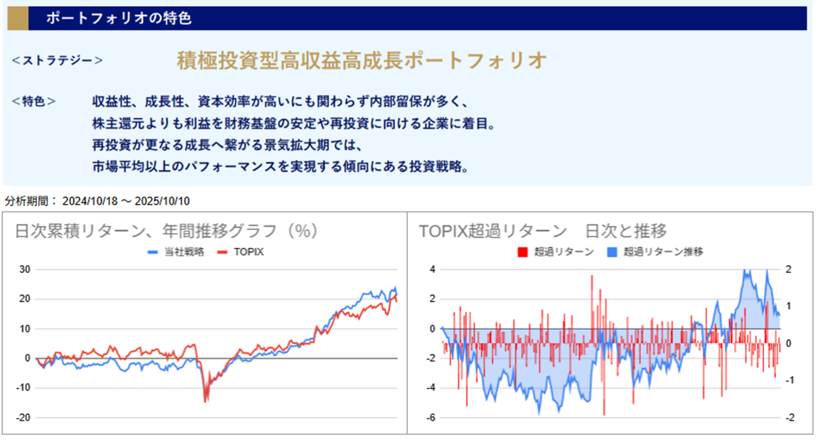 運用実績トップ戦略日次