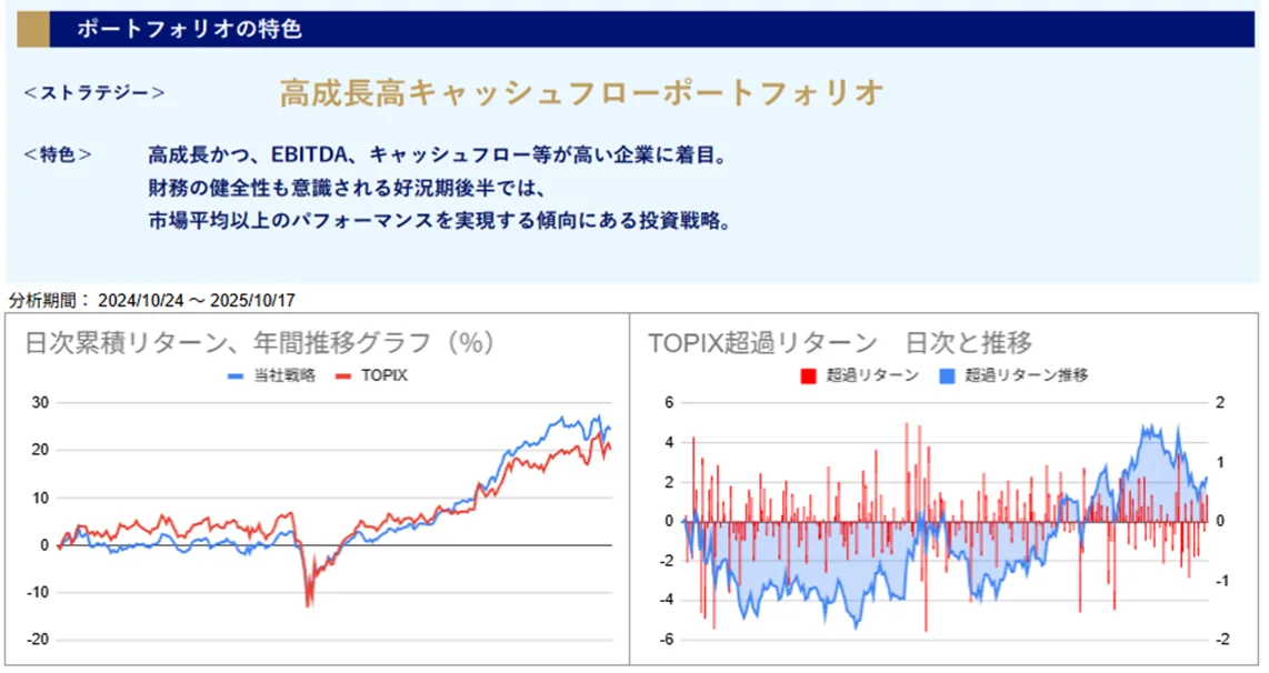 運用実績トップ戦略日次