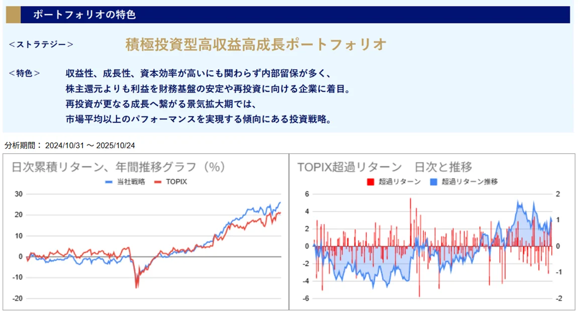 運用実績トップ戦略日次