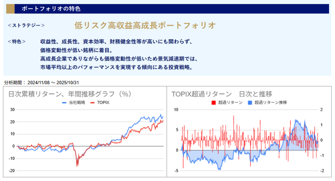 運用実績トップ戦略日次