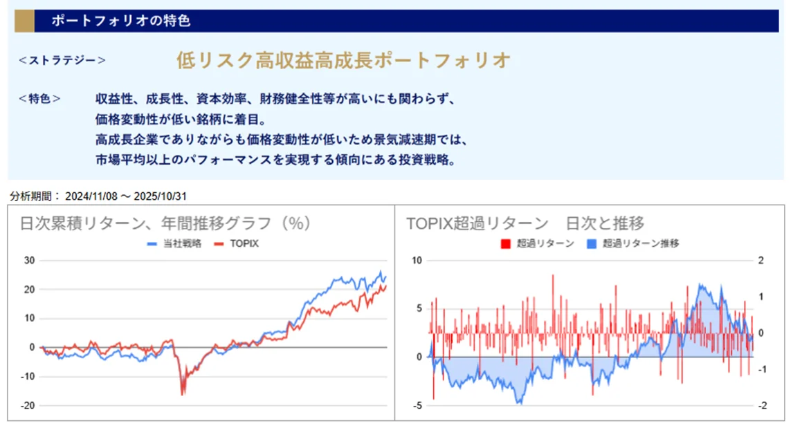 運用実績トップ戦略日次