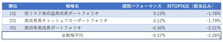 運用実績ランク