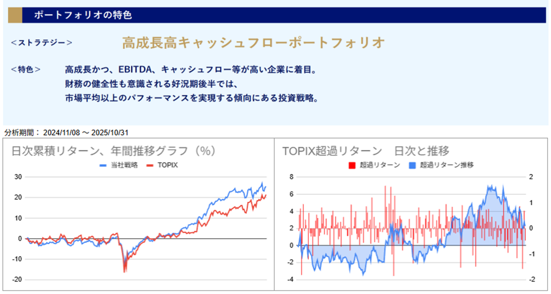 運用実績トップのグラフ