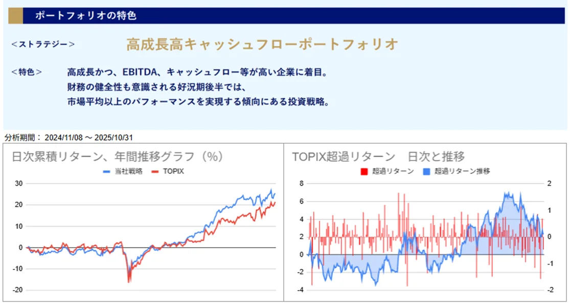 運用実績トップのグラフ