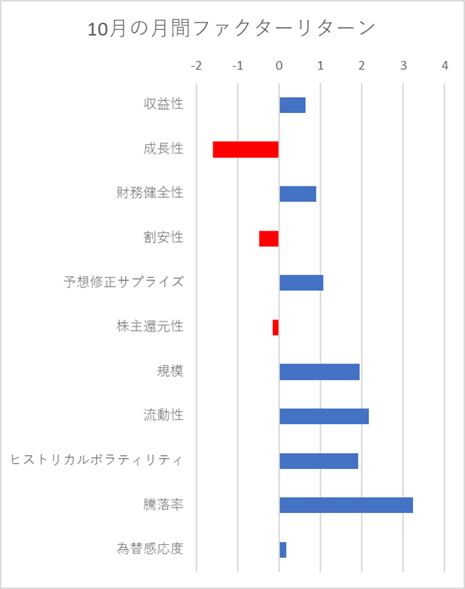月間ファクターリターン横棒