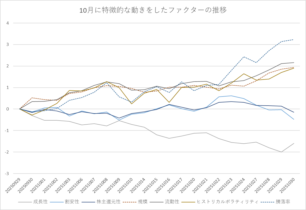 ティピカルなファクター