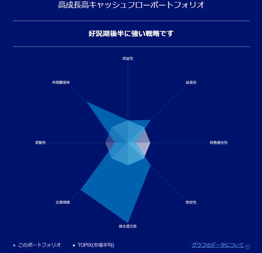 リスク特性