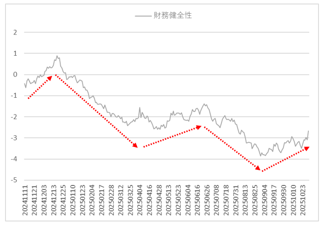 ファクターリターン
