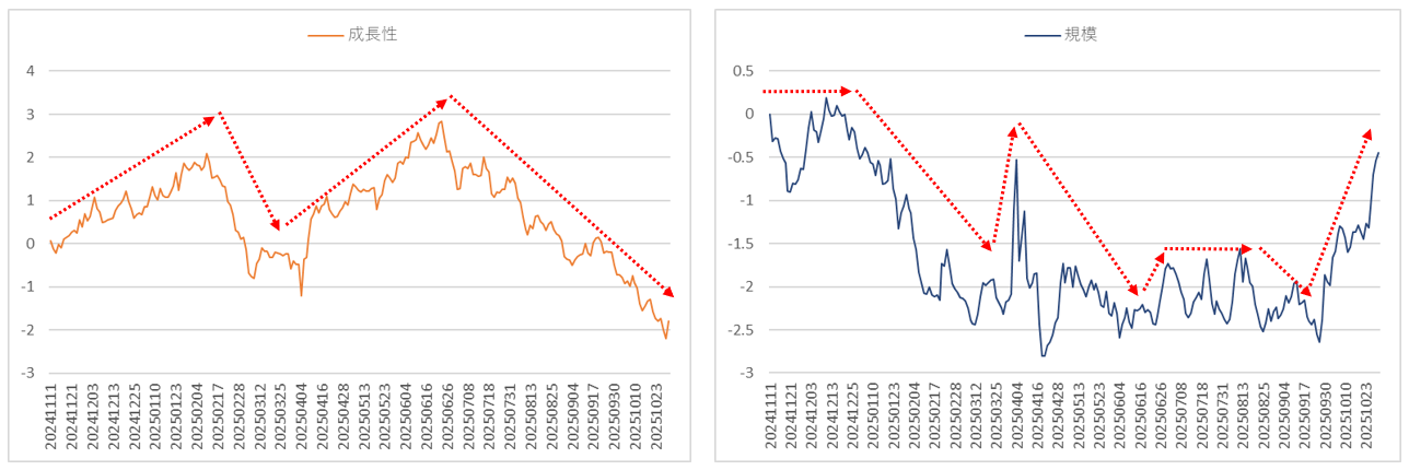 ファクターリターン
