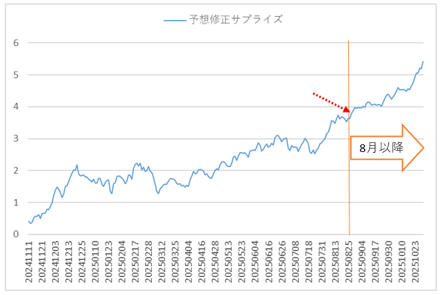 ファクターリターン