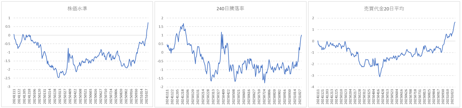 ファクターリターン
